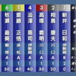 オートレース.35期「新井日和」誕生日を1着で飾る。2022.2/16