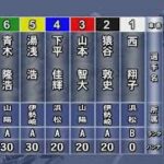 オートレース.35期「西　翔子」大逃げ決まる。2022.2.25