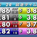 浜松オートレース中継 2022年5月13日 遠鉄グリーンカップＧⅠ開場66周年記念ゴールデンレース　3日目