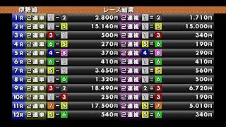 伊勢崎オートレース中継 2022年8月13日 オッズパーク杯ＳＧ第２６回オートレースグランプリ    4日目