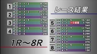 飯塚オートレース中継 2022年9月25日 チャリロト杯ミッドナイトオートレース　3日目