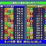 浜松オートレース中継 2022年10月12日 第56回中日スポーツ杯　2日目