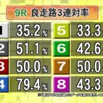 飯塚オートレース中継 2022年10月30日 オッズパーク杯SG第54回日本選手権オートレース　1日目